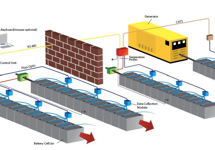 Battery Monitoring Battery Monitoring